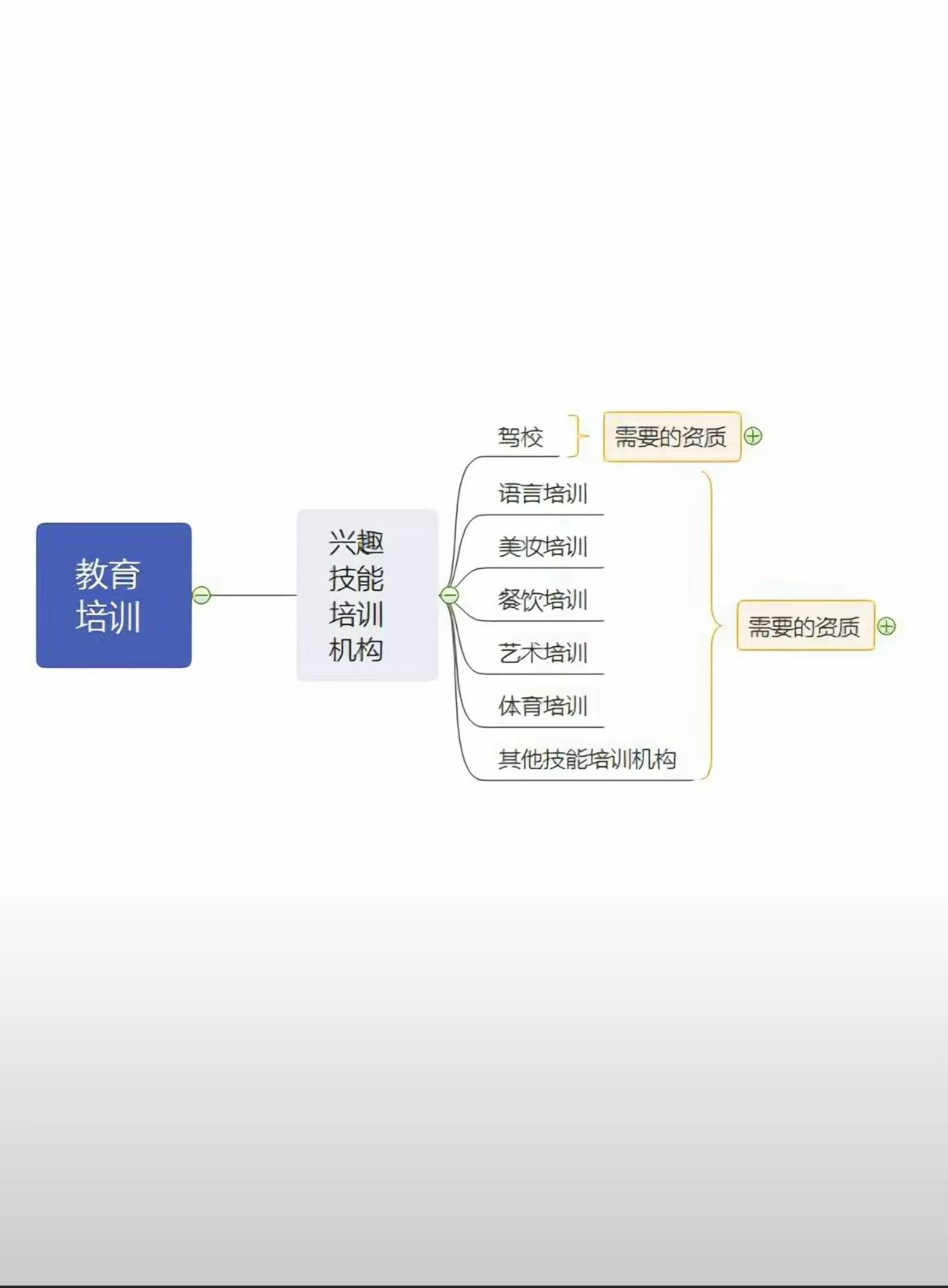 抖音教育培训团购开通挂靠全流程教程，开启教育行业线上营销新篇章