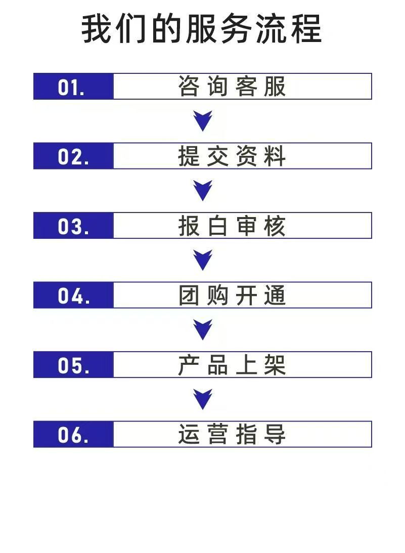快手服饰类目团购挂靠全流程